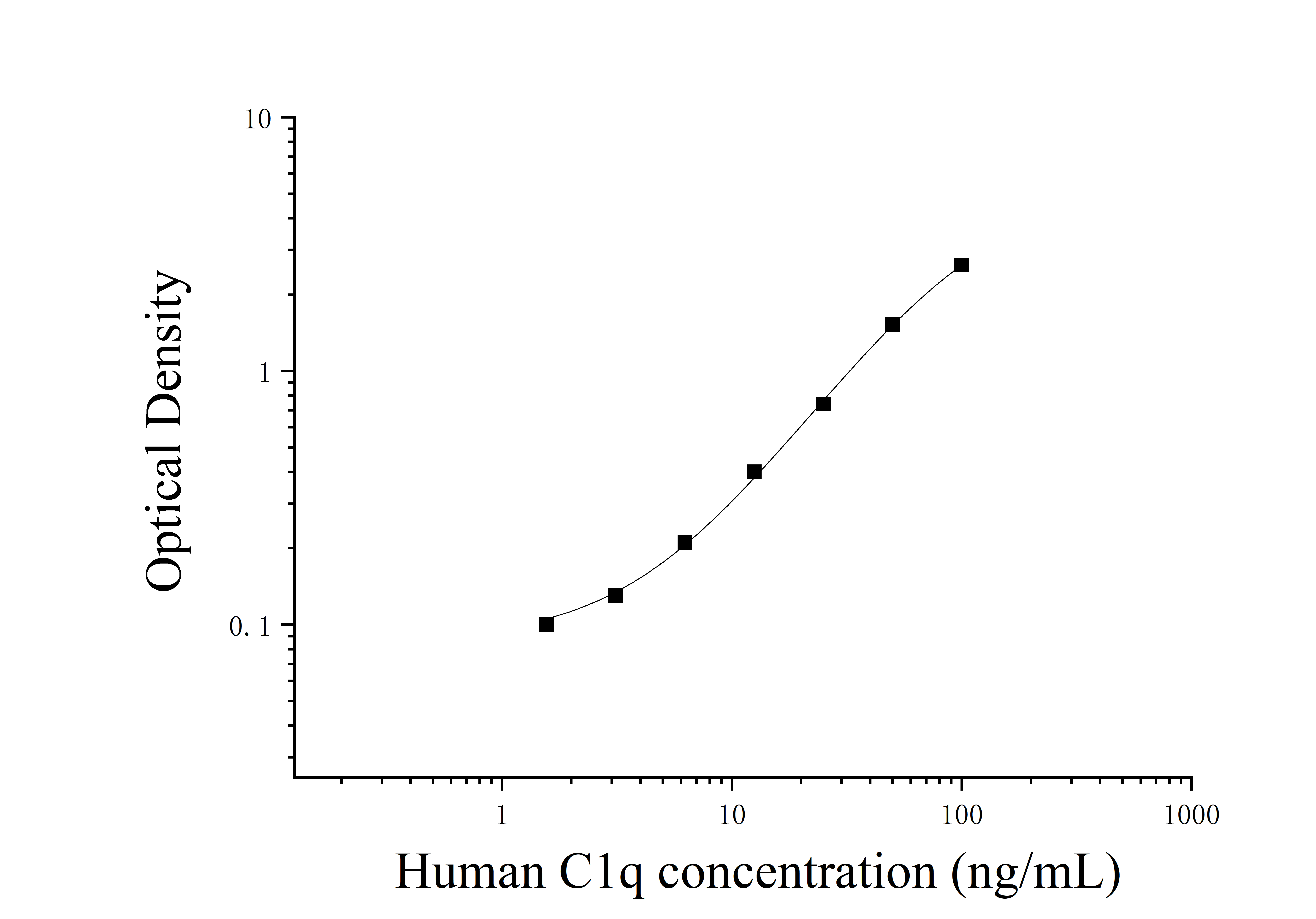 Human Complement 1q (C1q) ELISA Kit Human Complement 1q (C1q) ELISA Kit